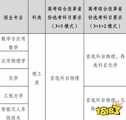 985高校强基计划公布 2022强基计划面向哪些省市招生