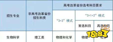 985高校强基计划公布 2022强基计划面向哪些省市招生