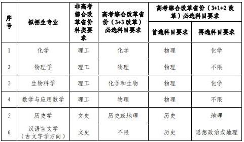 985高校强基计划公布 2022强基计划面向哪些省市招生