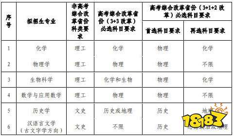 985高校强基计划公布 2022强基计划面向哪些省市招生
