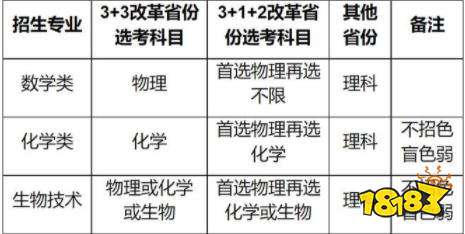 985高校强基计划公布 2022强基计划面向哪些省市招生