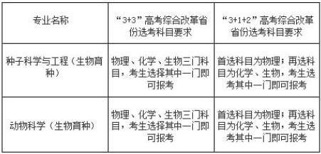 985高校强基计划公布 2022强基计划面向哪些省市招生