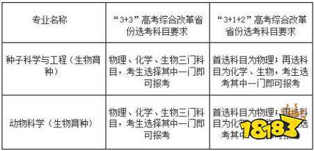 985高校强基计划公布 2022强基计划面向哪些省市招生