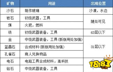 迷你世界矿怎么快速挖 快速挖矿技巧