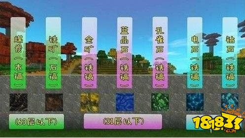 迷你世界矿怎么快速挖 快速挖矿技巧