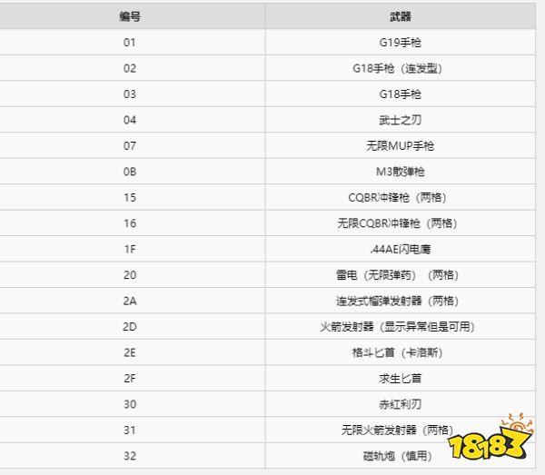 生化危机3重制版道具武器和代码怎么用 道具及武器代码表一览