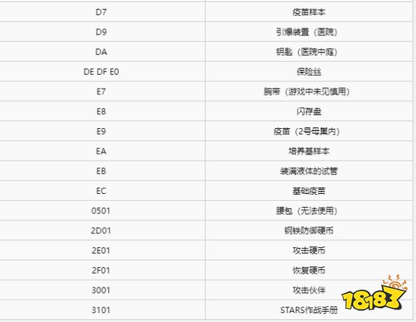 生化危机3重制版道具武器和代码怎么用 道具及武器代码表一览