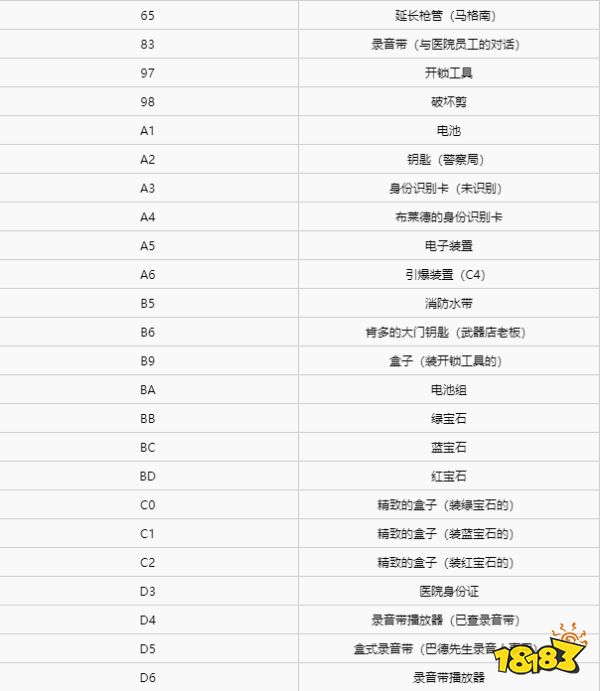 生化危机3重制版道具武器和代码怎么用 道具及武器代码表一览