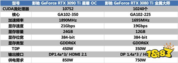 安培卡皇，Ti强了｜影驰 GeForce RTX 3090 Ti 星曜 OC解禁首测