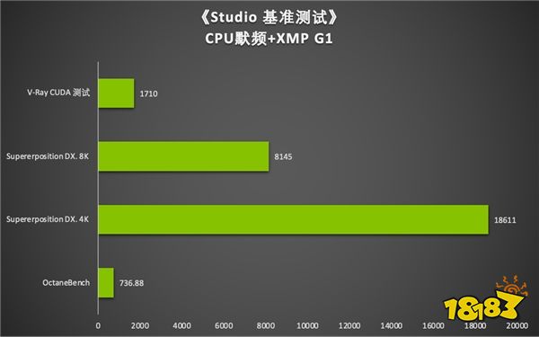 安培卡皇，Ti强了｜影驰 GeForce RTX 3090 Ti 星曜 OC解禁首测