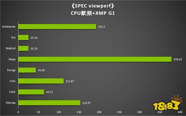 安培卡皇，Ti强了｜影驰 GeForce RTX 3090 Ti 星曜 OC解禁首测