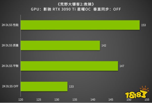 安培卡皇，Ti强了｜影驰 GeForce RTX 3090 Ti 星曜 OC解禁首测