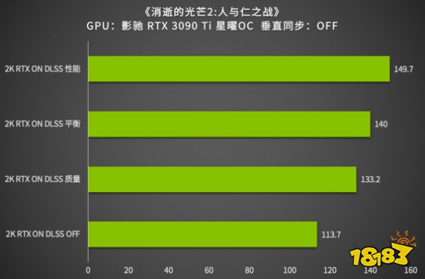 安培卡皇，Ti强了｜影驰 GeForce RTX 3090 Ti 星曜 OC解禁首测