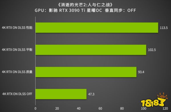 安培卡皇，Ti强了｜影驰 GeForce RTX 3090 Ti 星曜 OC解禁首测