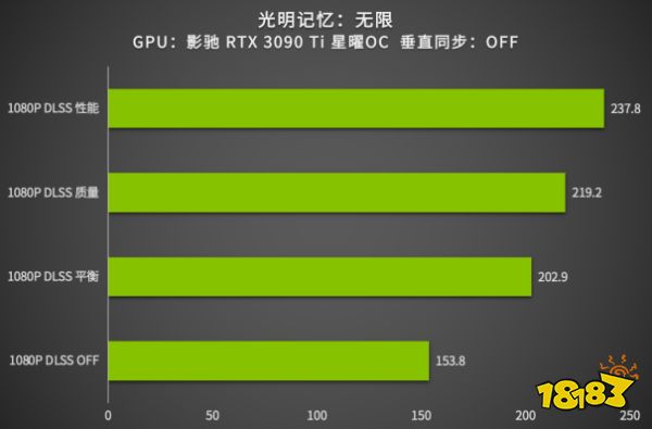 安培卡皇，Ti强了｜影驰 GeForce RTX 3090 Ti 星曜 OC解禁首测