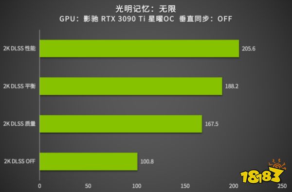 安培卡皇，Ti强了｜影驰 GeForce RTX 3090 Ti 星曜 OC解禁首测