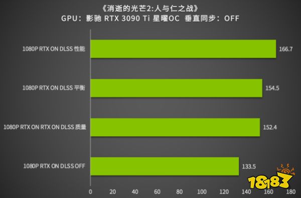 安培卡皇，Ti强了｜影驰 GeForce RTX 3090 Ti 星曜 OC解禁首测