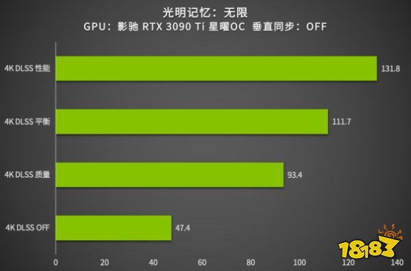 安培卡皇，Ti强了｜影驰 GeForce RTX 3090 Ti 星曜 OC解禁首测