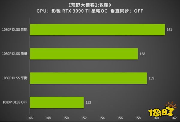 安培卡皇，Ti强了｜影驰 GeForce RTX 3090 Ti 星曜 OC解禁首测