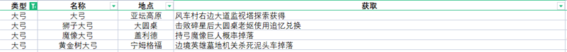 艾尔登法环全武器获取方法速览 全武器收集攻略