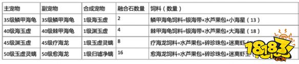 创造与魔法归墟净螭融合路线说明 归墟净螭融合攻略