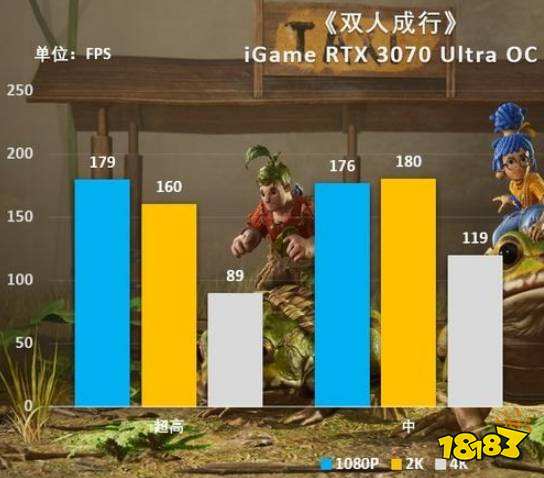 双人成行需要开加速器吗 加速器使用的理由