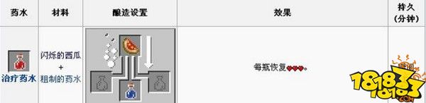 我的世界治疗药水做法 治疗药水制作方法
