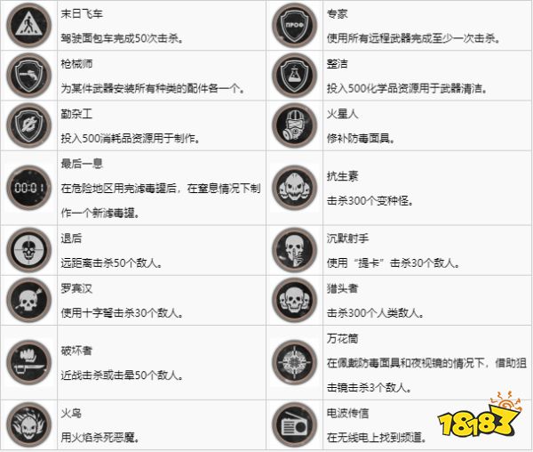 地鐵離去白金路線怎么走 白金獎(jiǎng)杯解鎖攻略