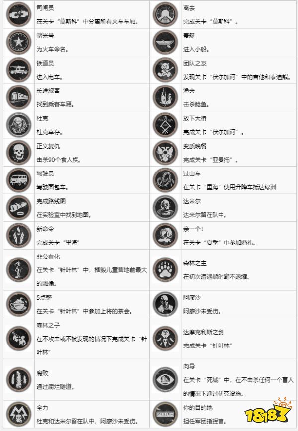 地鐵離去白金路線怎么走 白金獎(jiǎng)杯解鎖攻略
