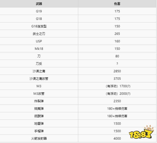 生化危机3重制版武器伤害是多少 武器伤害数据解析