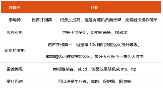 dnf110级狂战士装备怎么搭配 110级狂战士装备搭配推荐