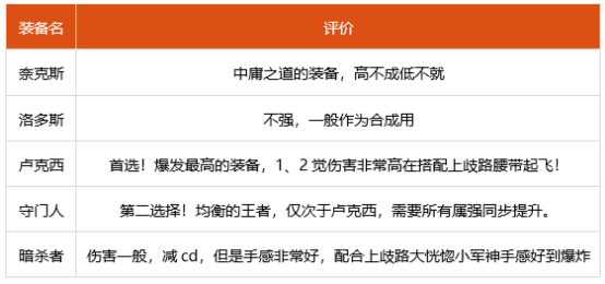 dnf110级狂战士装备怎么搭配 110级狂战士装备搭配推荐