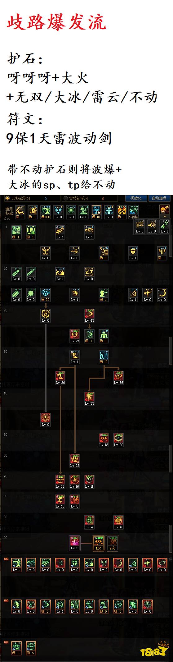 dnf100級阿修羅怎么加點 100級阿修羅加點推薦