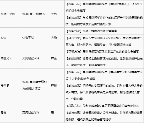 艾尔登法环宁姆格福全战灰收集 宁姆格福地区全战灰获取速览