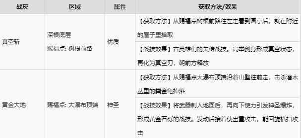 艾尔登法环宁姆格福全战灰收集 宁姆格福地区全战灰获取速览