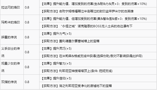 艾尔登法环全护符收集攻略 全护符获取方式速览