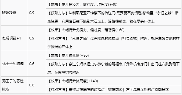 艾尔登法环全护符收集攻略 全护符获取方式速览