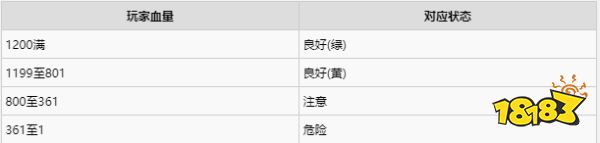 生化危機3重制版操作會影響游戲難度嗎 動態難度變化與數據探究