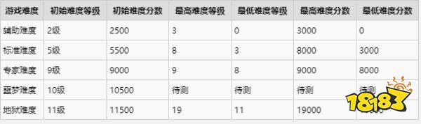 生化危機3重制版操作會影響游戲難度嗎 動態難度變化與數據探究