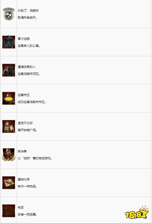 生化危機(jī)3重制版獎(jiǎng)杯怎么解鎖 全獎(jiǎng)杯解鎖條件及列表一覽
