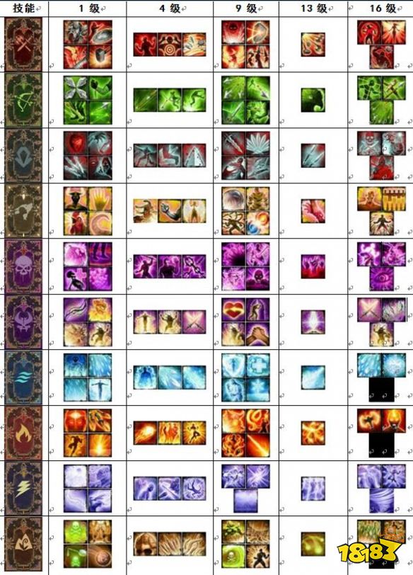 神界原罪2怎么买高级技能书 高级技能书购买方法分享