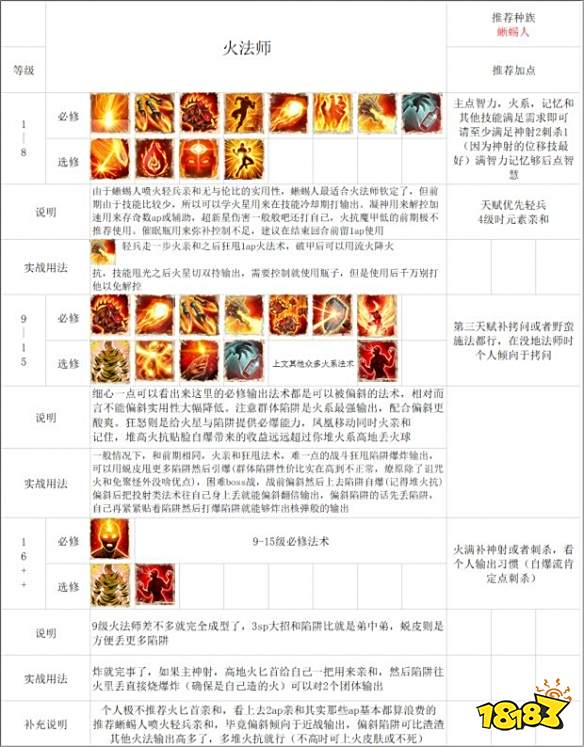 神界原罪2法师怎么玩 法师流派推荐