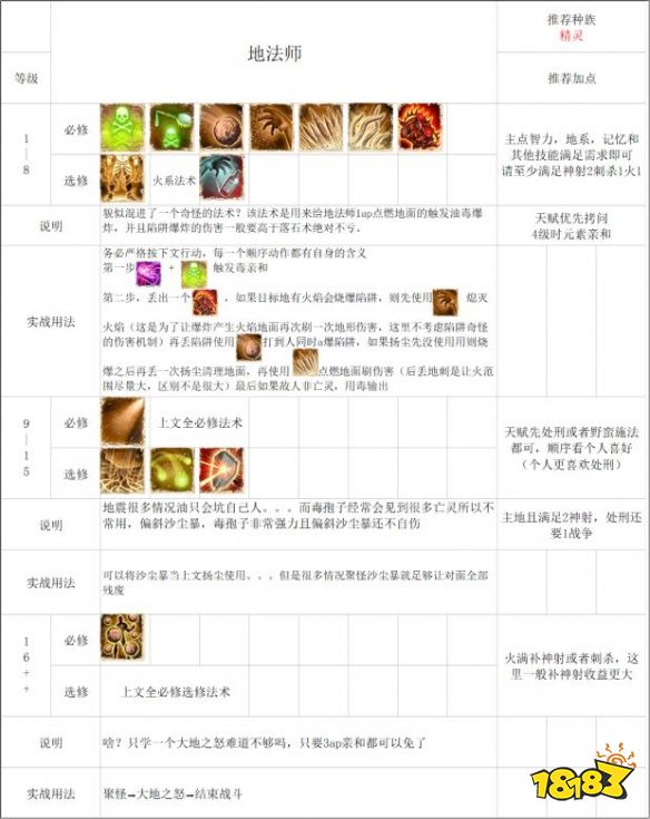 神界原罪2法师怎么玩 法师流派推荐