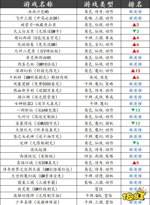 巴兔平台热游推荐第八期