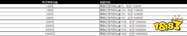 伏妖绘卷手游送GM版