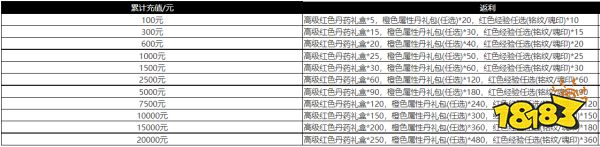 伏妖绘卷手游送GM版