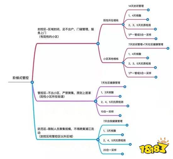 “财务被封控了，3月工资能正常发吧”——疫情下的游戏行业群像