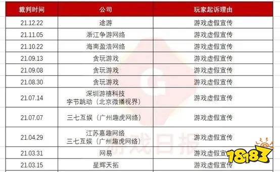 游戏日报（月刊）：3月游戏行业都发生了哪些大事？