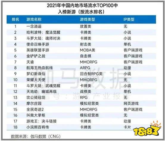 游戏日报（月刊）：3月游戏行业都发生了哪些大事？