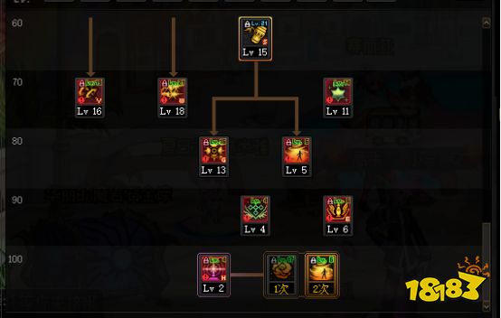 dnf100級男彈藥怎么加點 100級男彈藥加點推薦